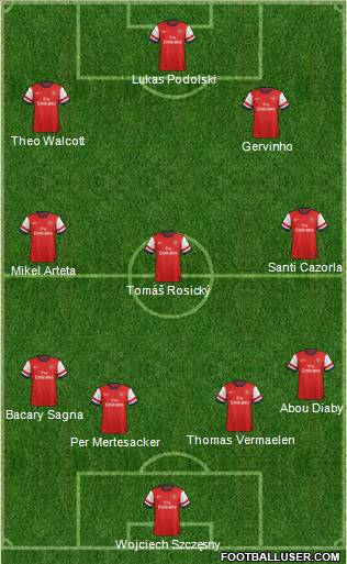 Arsenal Formation 2012