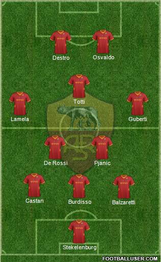 AS Roma Formation 2012