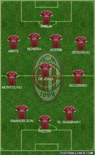 A.C. Milan Formation 2012
