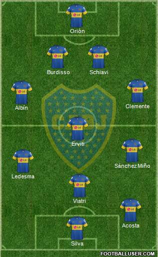 Boca Juniors Formation 2012