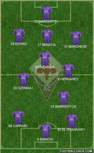 Fiorentina Formation 2012