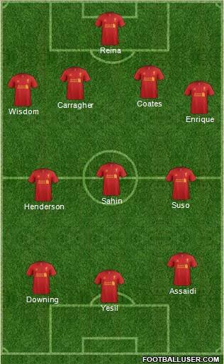 Liverpool Formation 2012