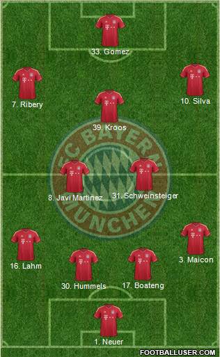 FC Bayern München Formation 2012