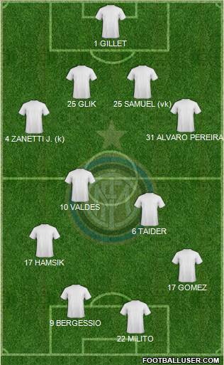F.C. Internazionale Formation 2012