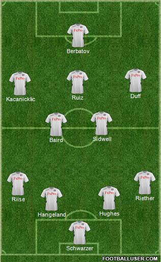 Fulham Formation 2012