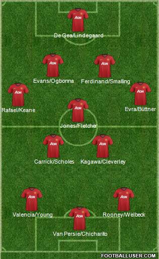 Manchester United Formation 2012