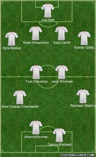 England Formation 2012