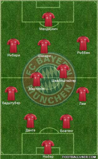 FC Bayern München Formation 2012