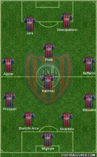 San Lorenzo de Almagro Formation 2012