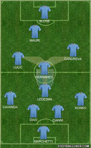 S.S. Lazio Formation 2012