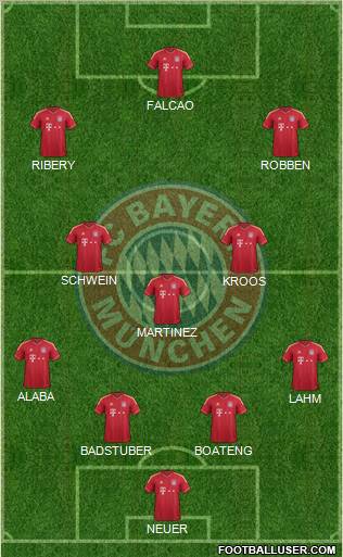 FC Bayern München Formation 2012