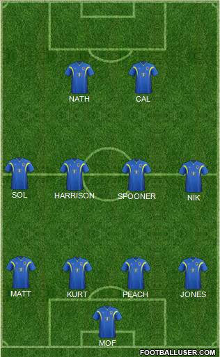 AFC Wimbledon Formation 2012