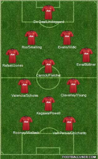 Manchester United Formation 2012