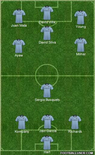 Manchester City Formation 2012