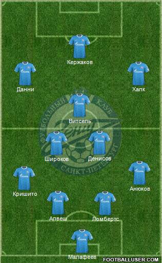 Zenit St. Petersburg Formation 2012