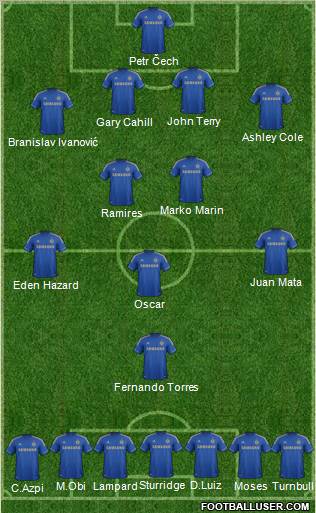 Chelsea Formation 2012