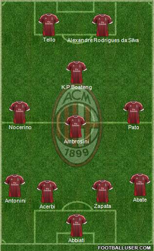 A.C. Milan Formation 2012