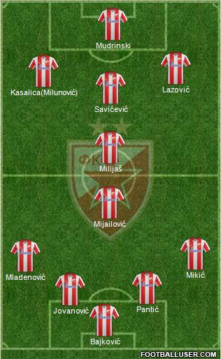 FC Red Star Belgrade Formation 2012