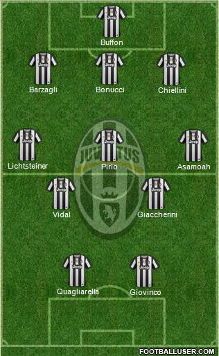 Juventus Formation 2012
