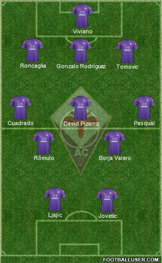 Fiorentina Formation 2012