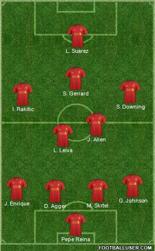 Liverpool Formation 2012