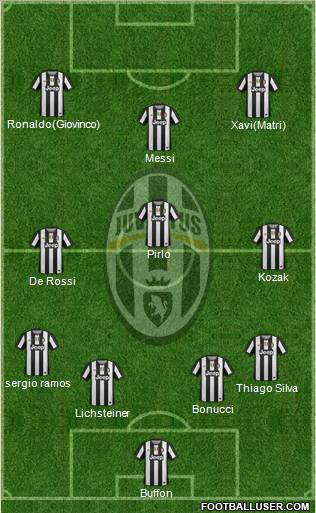 Juventus Formation 2012