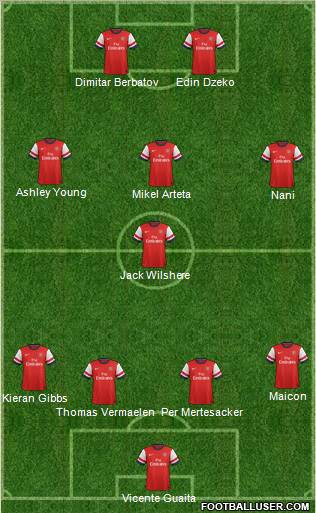 Arsenal Formation 2012