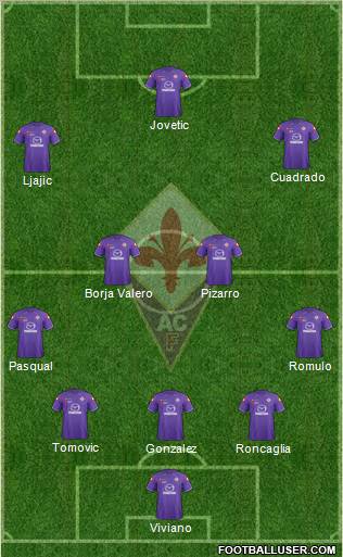 Fiorentina Formation 2012