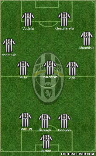 Juventus Formation 2012