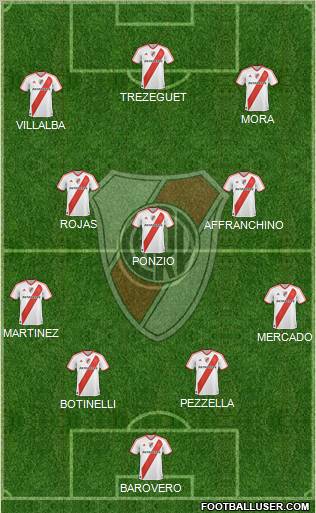 River Plate Formation 2012