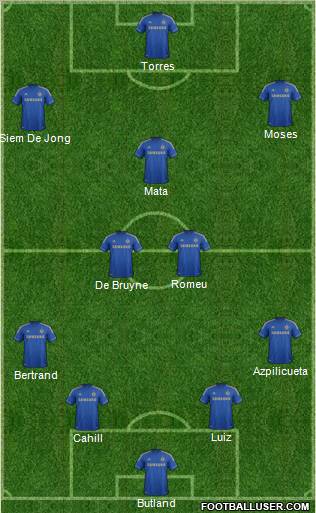 Chelsea Formation 2012