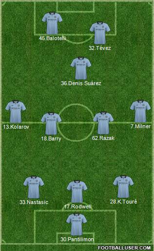 Manchester City Formation 2012
