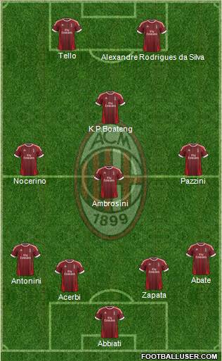 A.C. Milan Formation 2012