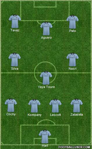 Manchester City Formation 2012
