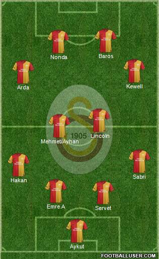 Galatasaray SK Formation 2012