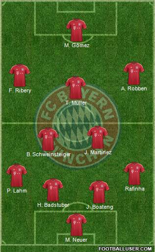 FC Bayern München Formation 2012