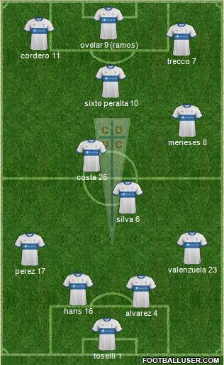 CD Universidad Católica Formation 2012