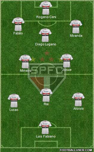 São Paulo FC Formation 2012
