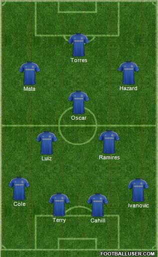 Chelsea Formation 2012