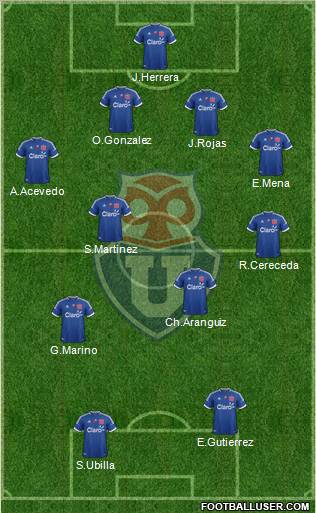 CF Universidad de Chile Formation 2012