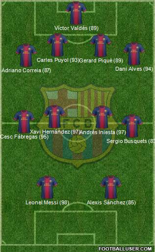 F.C. Barcelona Formation 2012
