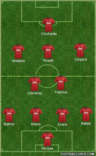 Manchester United Formation 2012