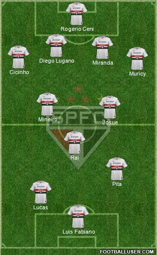 São Paulo FC Formation 2012