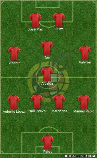 Spain Formation 2012