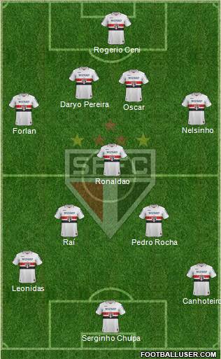 São Paulo FC Formation 2012