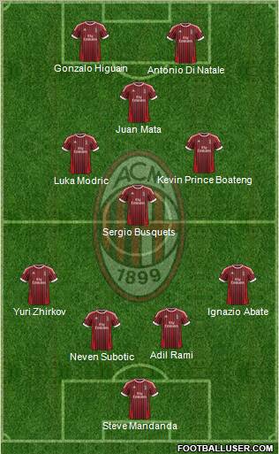 A.C. Milan Formation 2012