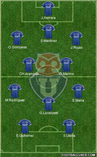CF Universidad de Chile Formation 2012