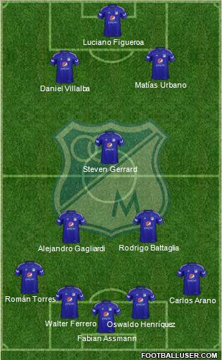 CD Los Millonarios Formation 2012