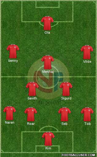 Norway Formation 2012