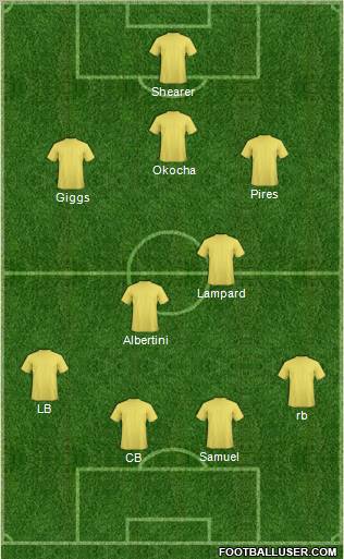 Dream Team Formation 2012